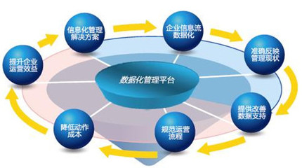 装饰公司通常使用什么ERP系统