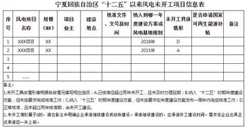 宁夏发改委梳理报送 十二五 以来风电和光伏发电项目信息