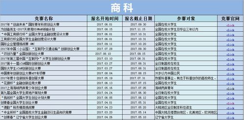 600多位录取学长学姐力荐 十大专业高含金量竞赛信息 报名时间汇总