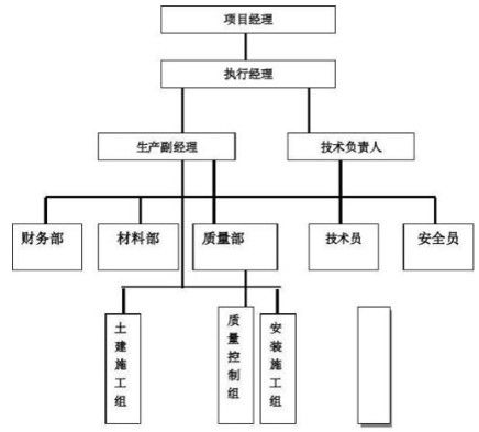 信息系统项目管理师 第6章 项目进度管理 2 章节重点汇总