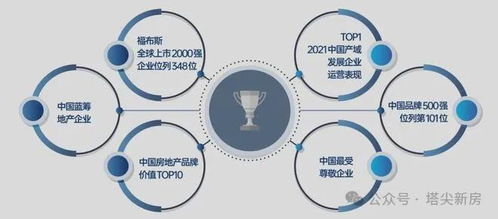 招商雍云府 售楼处电话 价格 容积率 环境 恭迎品鉴