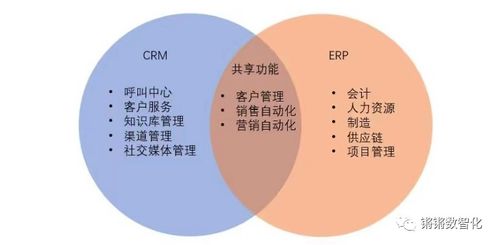 一篇了解erp与crm mrp plm aps mes wms srm的关系
