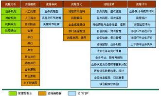 有无简单易用的项目管理软件,可以跟踪项目信息 项目流程 项目任务计划和项目进度