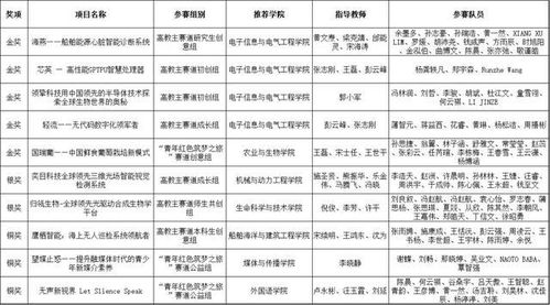 太强了 交大斩获5金2银3铜,实现新突破