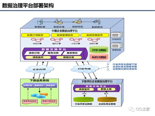 企业数据治理基础知识