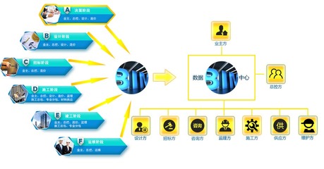 企业信息化项目的价值优势有哪些?包括哪些方面?