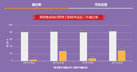 广东系统集成项目管理工程师培训要花多少钱_系统集成项目管理工程师_软考学院_希赛网