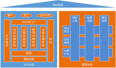 企业信息化如何实施的?企业信息化总结有哪些?