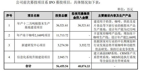 佳禾食品定增缩水 拟5.5亿元扩建咖啡项目,ipo募投的冻干咖啡项目曾遭取消