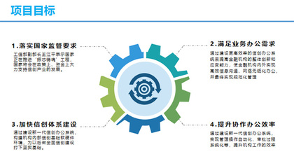 方正证券信创OA项目成功上线