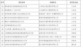工业和信息化部关于公布2018年智能制造试点示范项目名单的通告