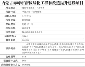 全国ppp综合信息平台国家和省级示范项目基本信息 第177期