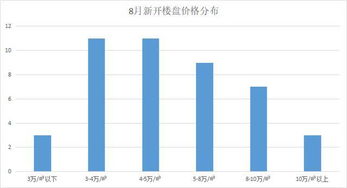 超详细 8月上海新房已开盘,待开盘项目信息汇总,看完这篇全知道