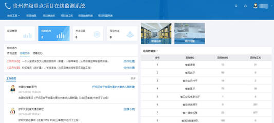根据地又有新合作!明途科技助推贵州省项目绩效管理数字化转变