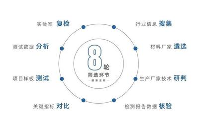 入“木”三分精研产品细节 远洋集团李明:持续践行「建筑·健康」理念