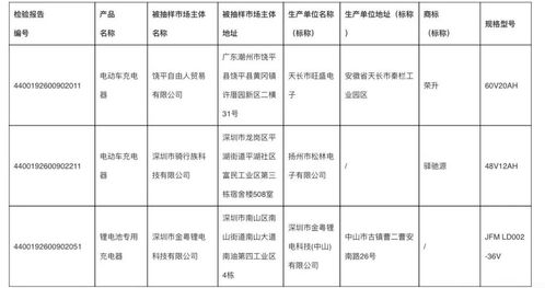 13款知名充电器曝光,退市清理 别再抱怨电池,不少都是被它们充坏的