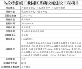 全国ppp综合信息平台国家和省级示范项目基本信息 第179期