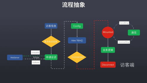 手淘千牛前端消息开放融合 双十一在星巴克消息开放项目的思考实践