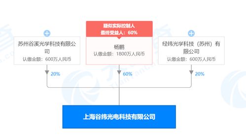 将建设cis感光芯片封装工厂,谷纬光电cis感光芯片封装项目落户山东