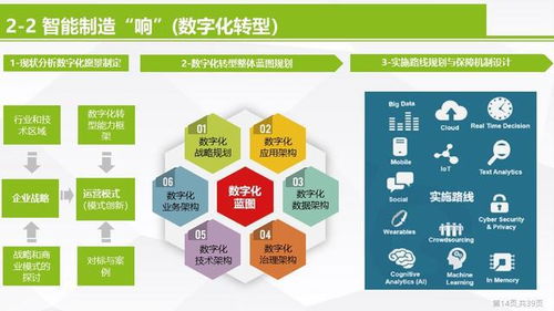 智能制造数字化转型智能工厂信息化顶层设计方案 ppt