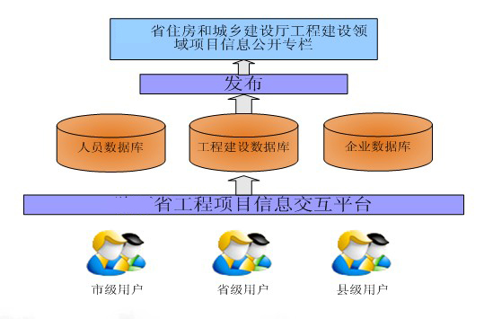 省级工程建设项目信息管理系统_最权威的软件评测与软件选型平台_软件产品网