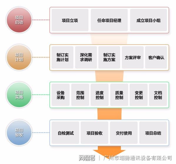 介绍什么是弱电系统集成