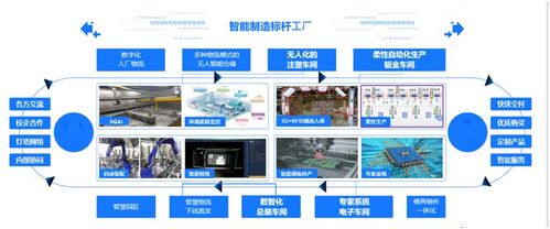 喜报 安徽联通多个项目入选国家级5g工厂名录