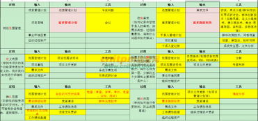 信息系统项目管理师输入输出记忆技巧