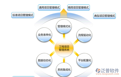 项目管理信息系统：核心功能与实现路径