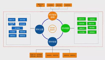 晨曦BIM项目入选住建部智能建造新技术新产品创新服务典型案例