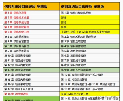 信息系统项目管理师教程全面改版，助力项目管理能力提升