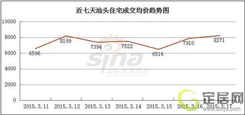 2015年3月17日汕头楼市成交分析 一手房30宗项目市场概览
