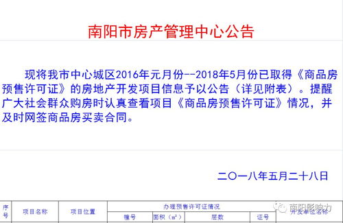 南阳市中心城区2016年元月份及2018年5月份商品房预售许可证公告