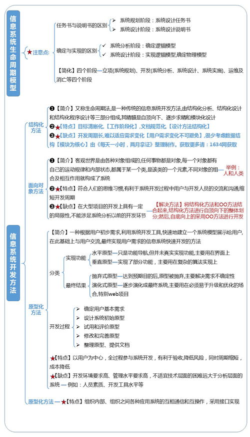 信息系统项目管理师第1章信息化与信息系统重点汇总