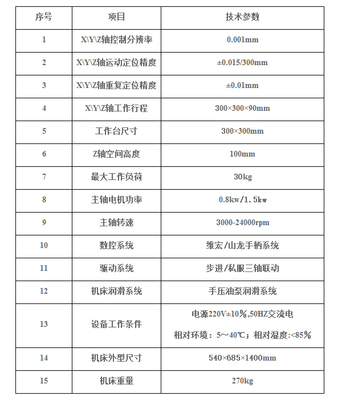 珏雕JD30玉雕机 优质佛像与各类玉器雕刻的全面解决方案