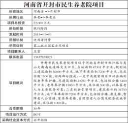 全国PPP综合信息平台国家和省级示范项目基本信息概述