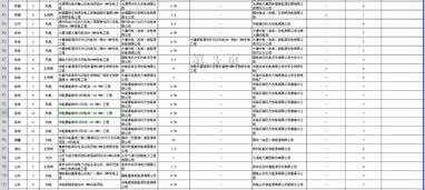 财政部调整可再生能源补贴项目名单,536.79MW光伏项目获更正