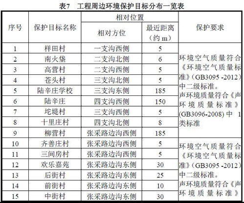 通州超级大项目迎新进展 投资约5亿覆盖数十村,区域发展再提速