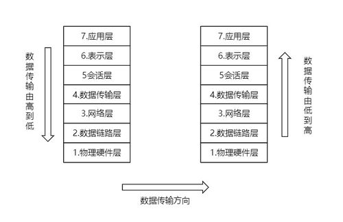 信息系统项目管理师学习笔记 信息化与信息系统及项目信息