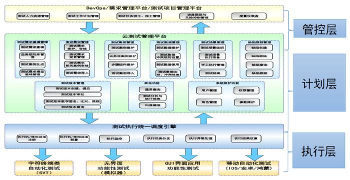 神州信息云自动化测试平台 助力金融企业落地自动化实践