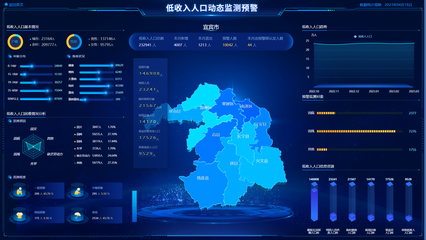 宾市智慧民政信息化建设 赋能社会服务，提升治理效能
