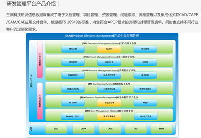构建高效产品研发信息数据库 项目信息管理的关键策略与实践