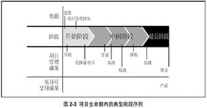 2011年软考项目管理工程师考试大纲复习知识点解析 项目信息管理