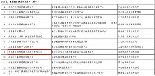 华控清交入选2021年大数据产业发展试点示范项目，引领数据安全流通新范式