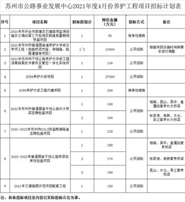 苏州市公路事业发展中心2021年度4月份养护工程项目招标计划公告