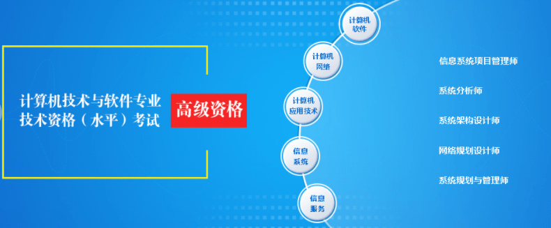 数据库系统工程师考试全攻略 项目信息详解与备考指南